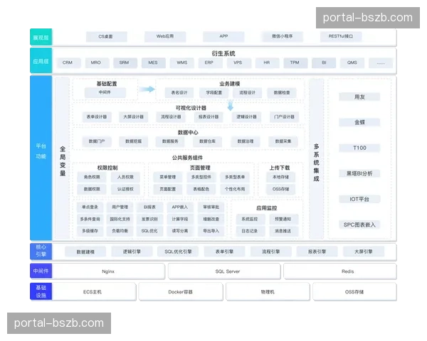 供应商管理体系数字化 从资质审核到履约评估的全流程实现线上闭环 供应商管理体系数字化 从资质审核到履约评估的全流程实现线上闭环